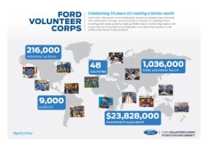 10 Years of Ford Volunteer Corps
